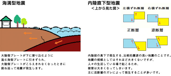 地震のタイプ