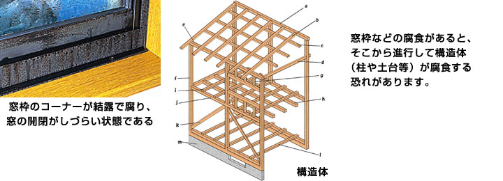 窓枠のコーナーと構造体