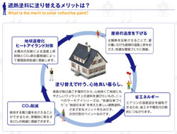 遮熱塗料に塗り替えるメリットは？