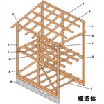 窓枠のコーナーと構造体