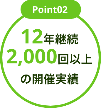12年継続2,000回以上の開催実績